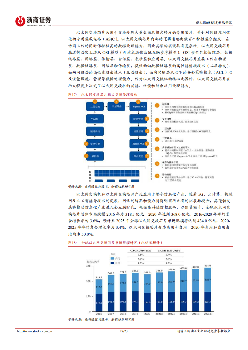 裕太微（688515）研究报告：发力车载以太网芯片_16.png