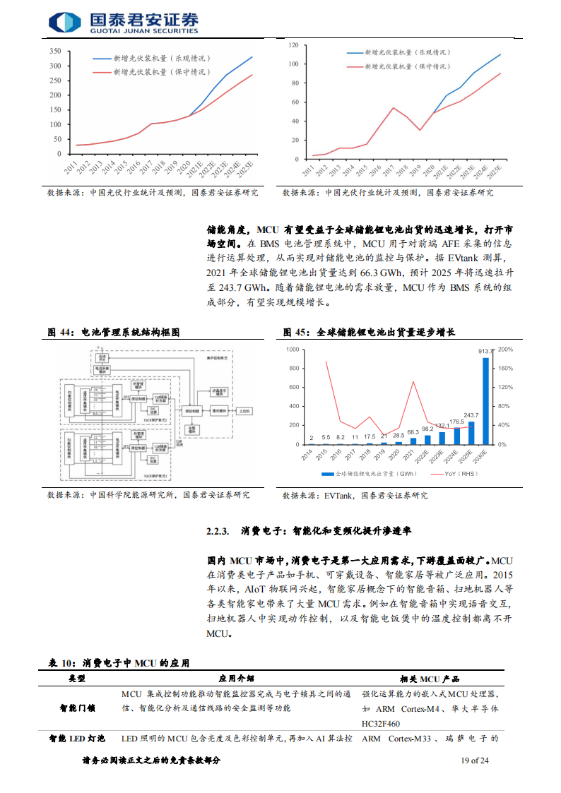 半导体MCU行业专题报告：国产化浪潮持续，国内MCU厂商快速发展_18.png