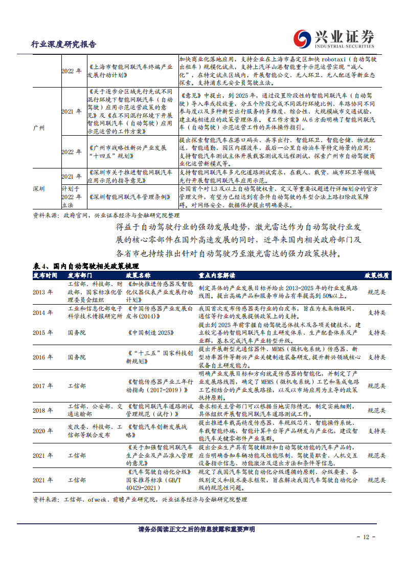 激光雷达行业深度报告：技术路线逐渐清晰、国产激光雷达占得先机_11.png