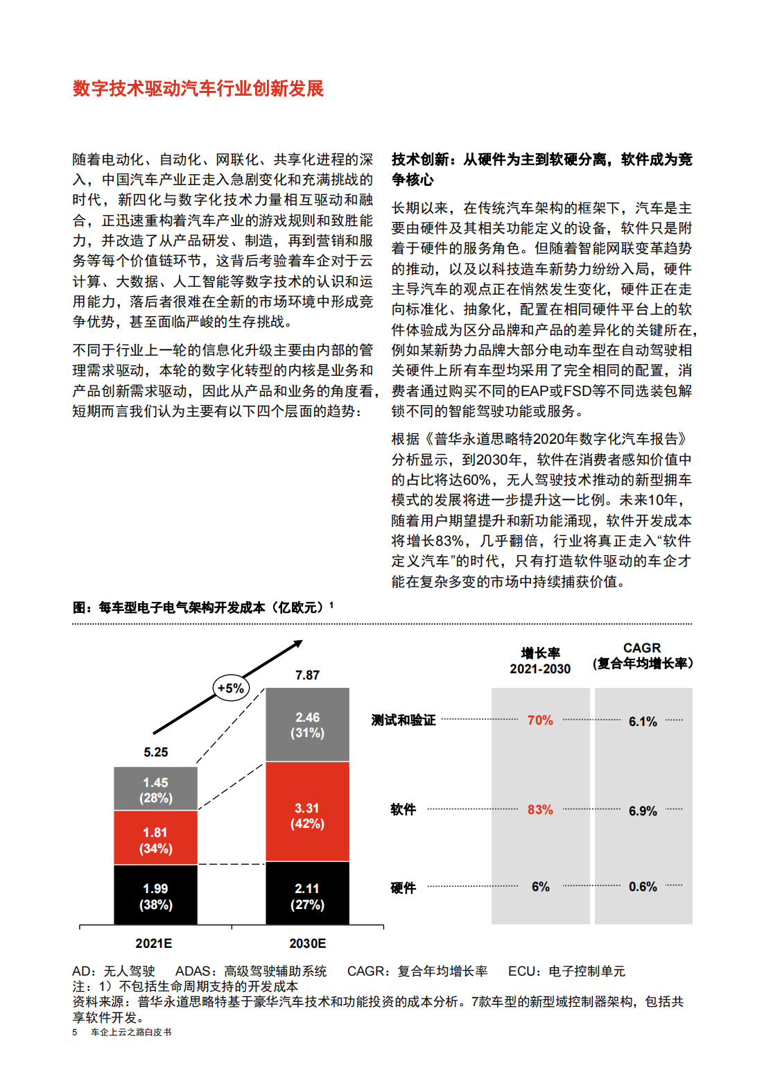 普华永道&华为：车企上云之路白皮书_05.png