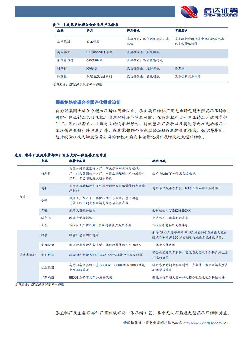 铝合金行业专题报告：一体压铸，一触即发_19.png