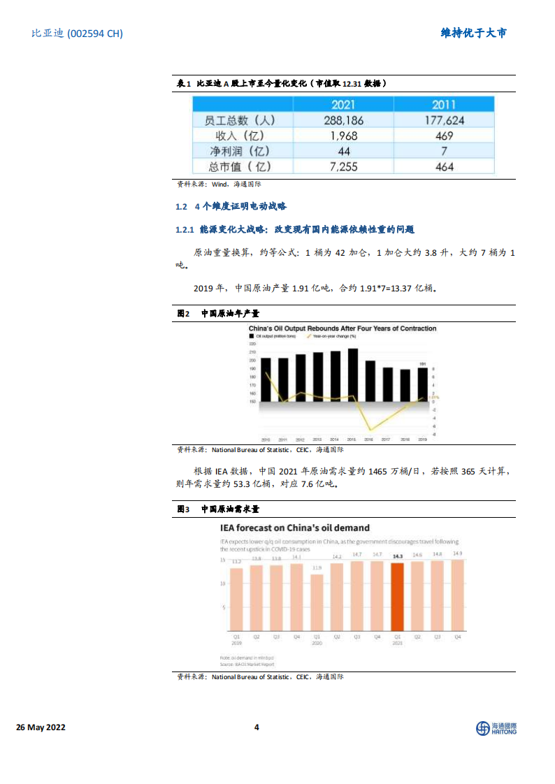 比亚迪（002594）深度研究：中国“智”造_03.png