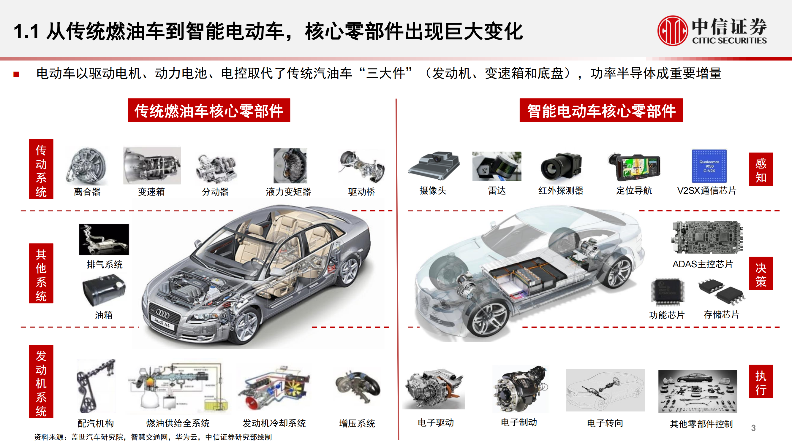 汽车功率半导体市场研究报告：智能汽车时代的发展新机遇_03.png