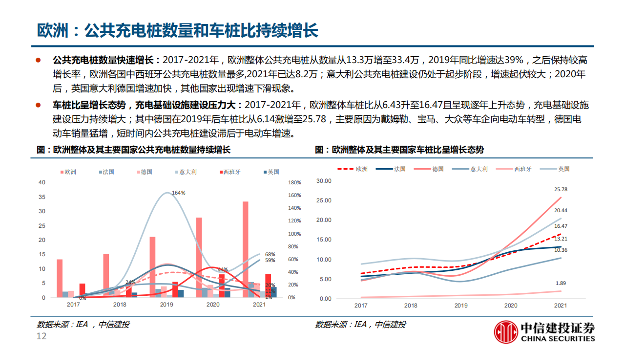 充电桩行业深度报告：柳暗花明又一村，充电桩迎黄金期_11.png