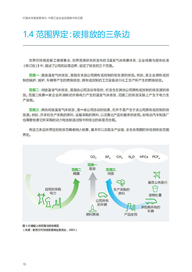 打造未来碳金竞争力：中国工业企业实现碳中和之路-施耐德-2021-11-双碳_09.png