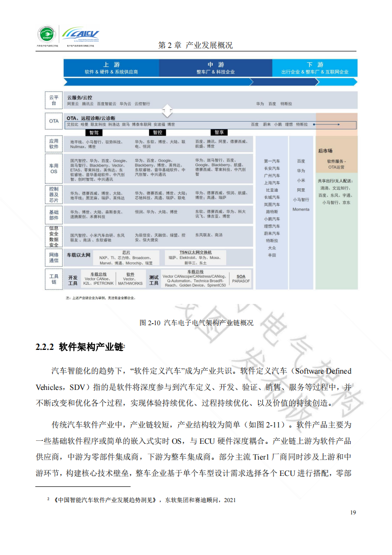 智能网联汽车电子电气架构产业技术路线图_18.png