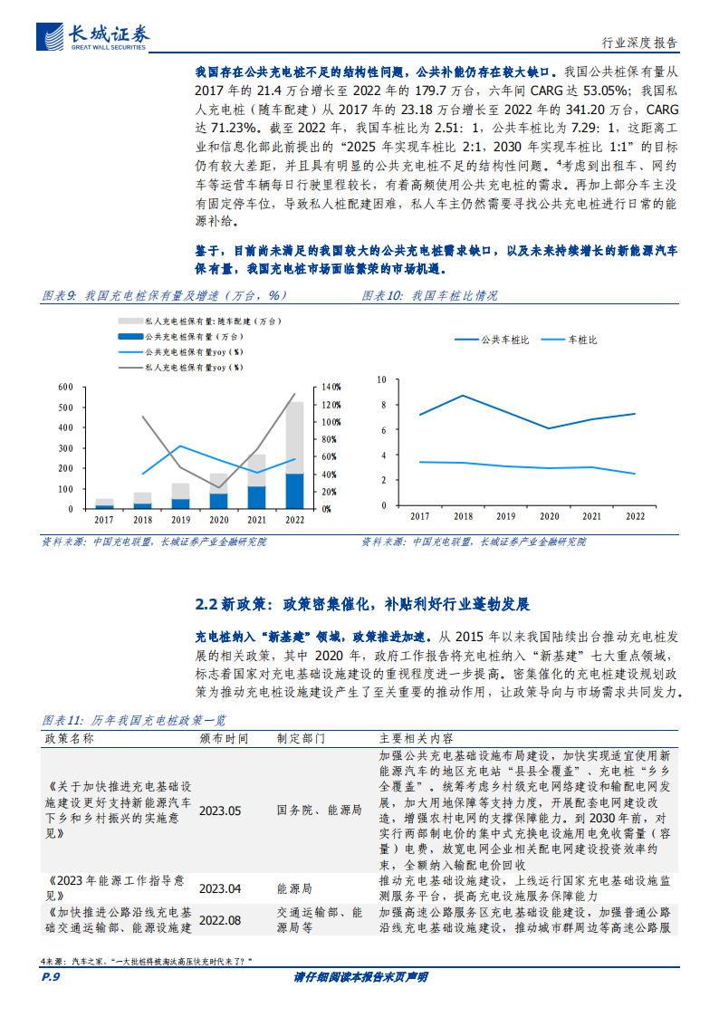 充电桩行业专题报告：新能源、新政策、新市场，助力充电桩行业新发展_08.png