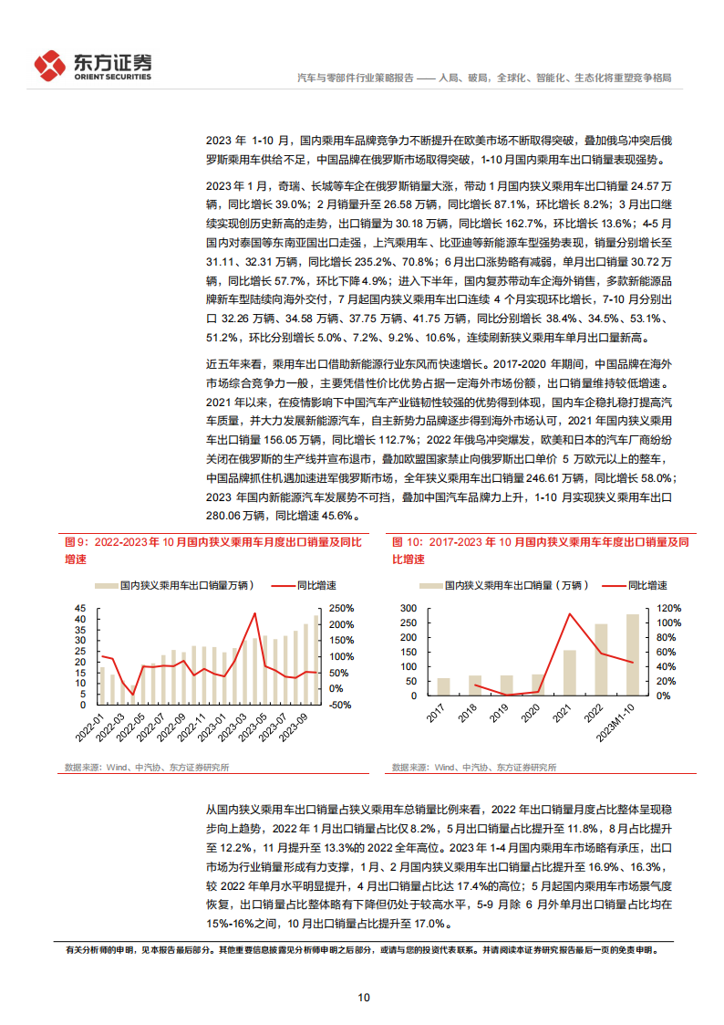 汽车行业2024年度投资策略：入局、破局，全球化、智能化、生态化将重塑竞争格局_09.png