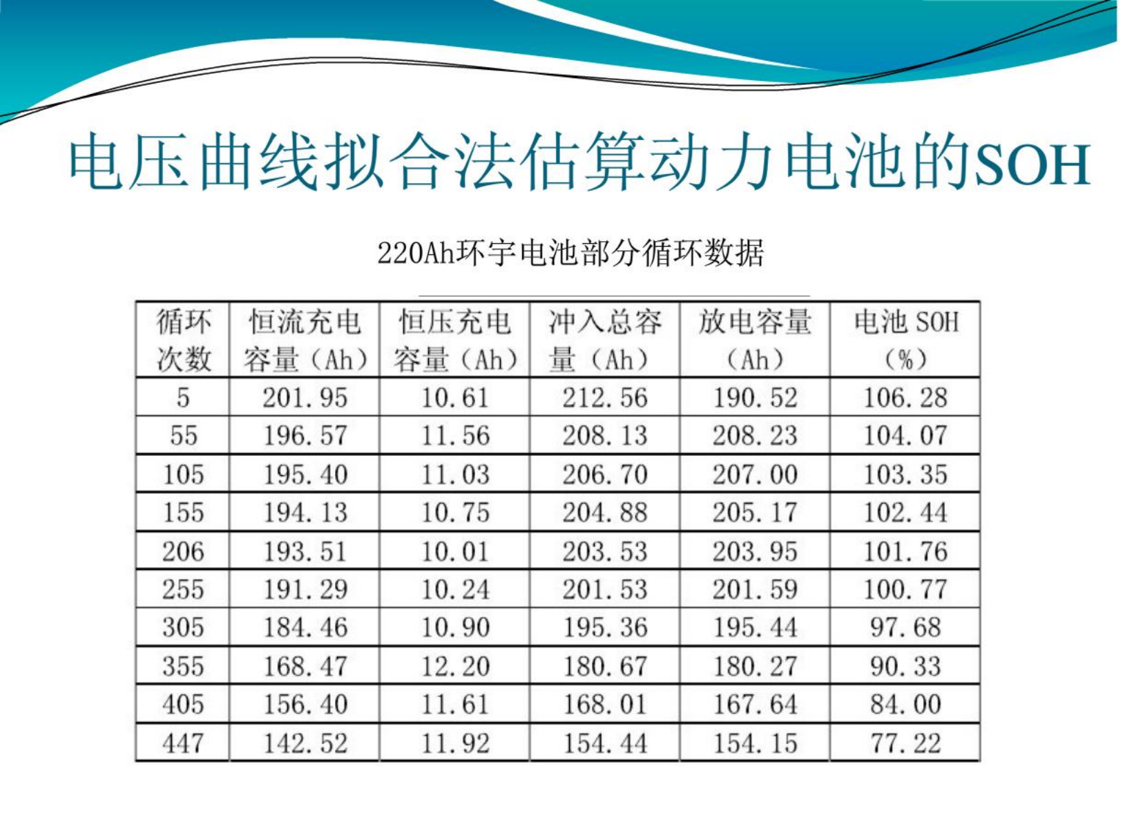 【焉知&希迈】电动汽车SOH综述_14.png