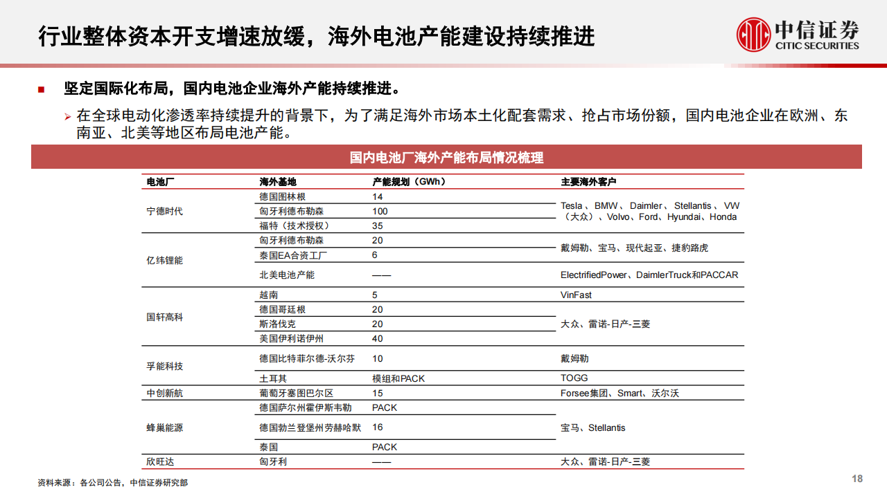 新能源汽车行业2024年投资策略：车型及新应用催化，行业有望迎底部反转_17.png