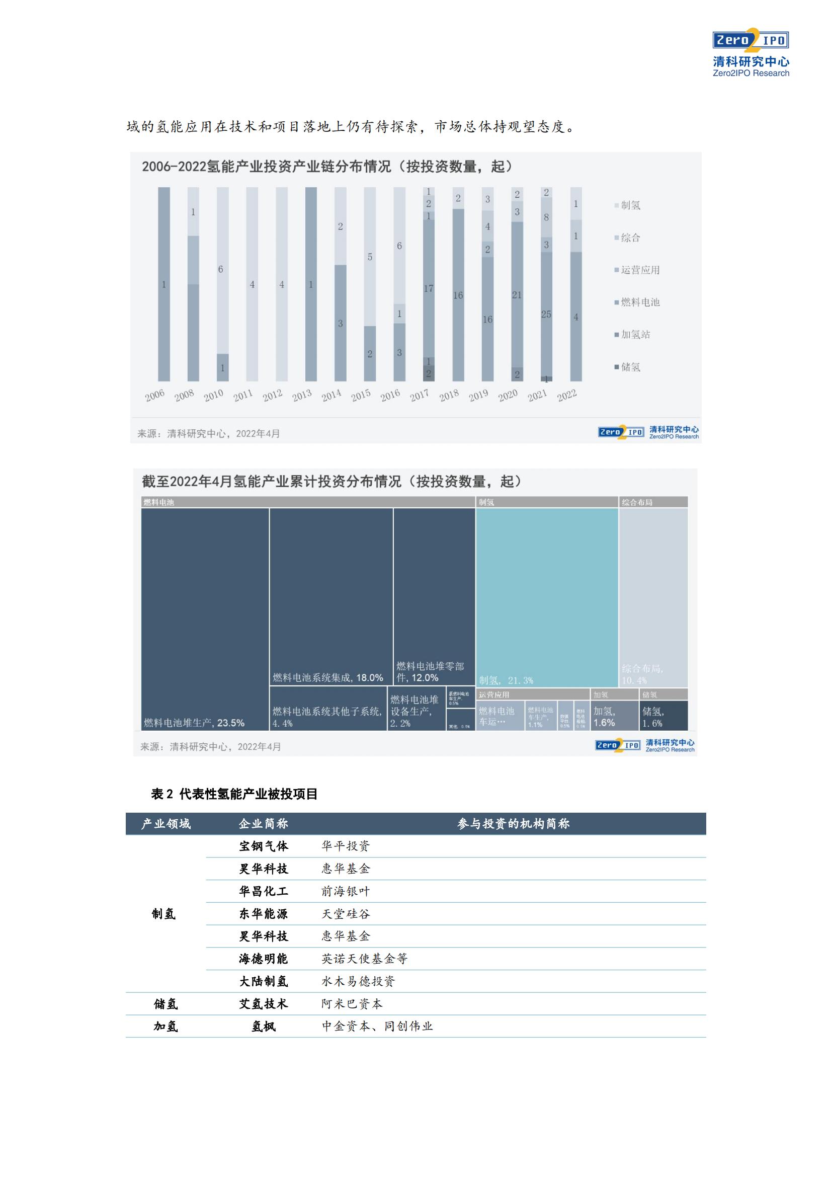 政策落地成就新风口？氢能产业投资透视_04.jpg