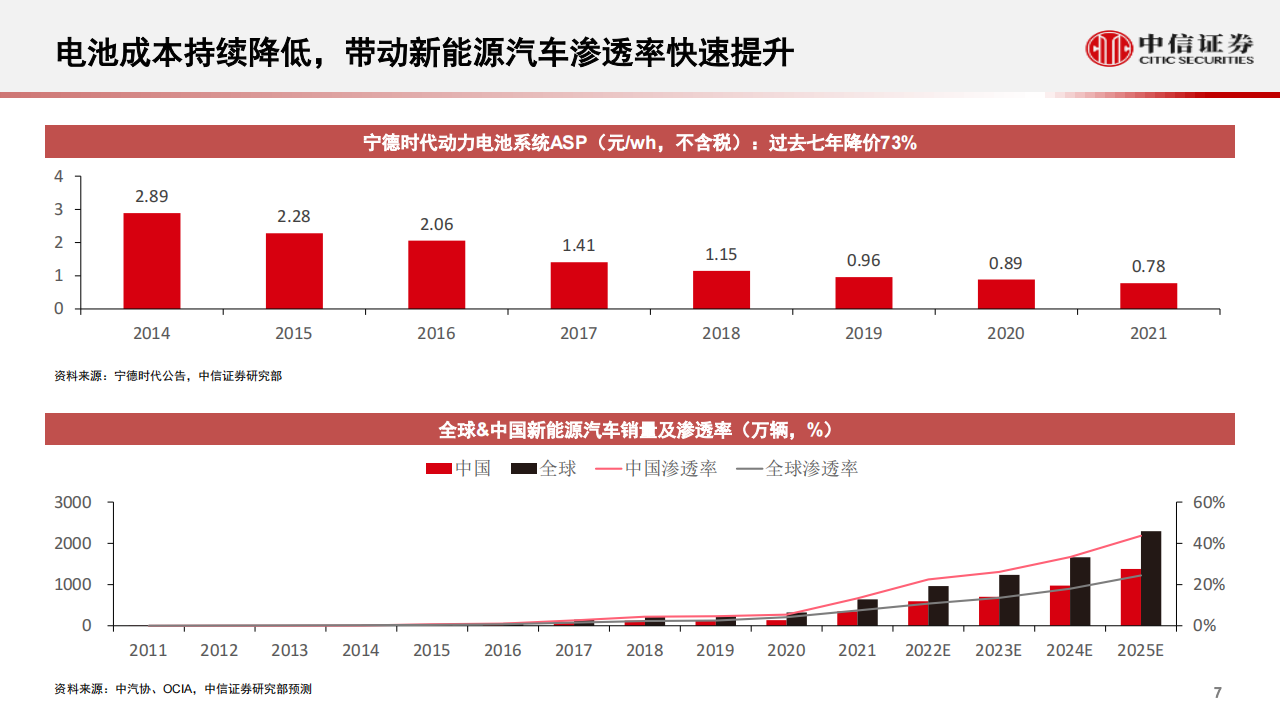 汽车行业智能汽车&自动驾驶产业专题：重构，从“自动驾驶”到“智能座舱”，智能汽车发展加速_07.png