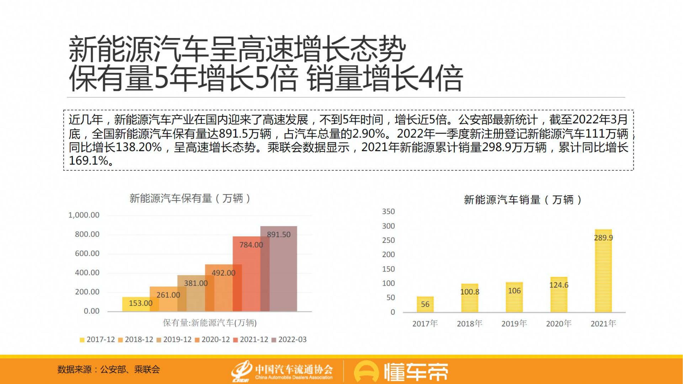 新能源与燃油车用户消费行为洞察报告-懂车帝-2022-06-用户研究_02.jpg