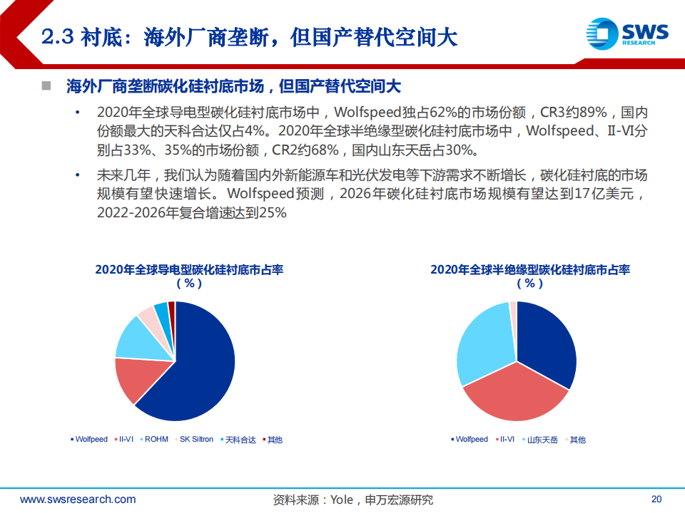 半导体行业2023年春季投资策略：自主可控+景气复苏成为23年主旋律_19.png