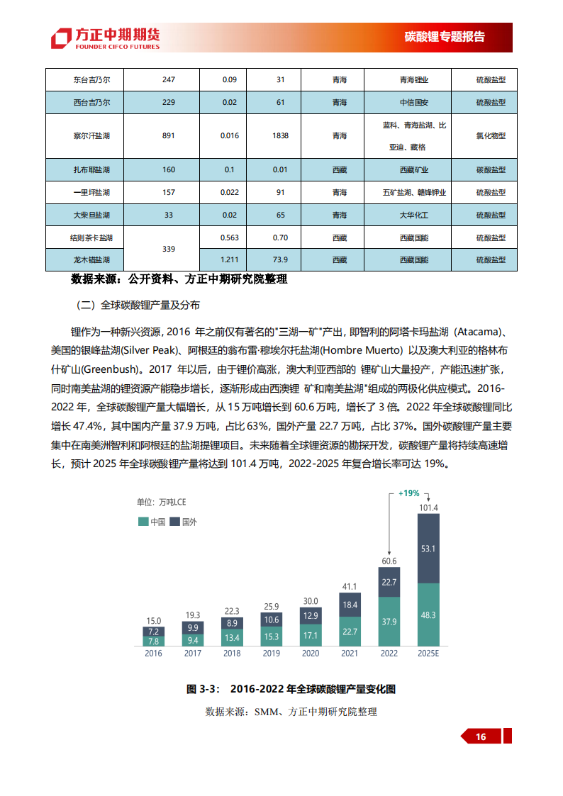 碳酸锂专题报告：碳酸锂投研框架，从入门到精通_15.png