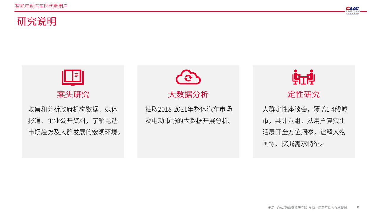 智能电动汽车时代新用户报告-2022-04-用户研究_04.png