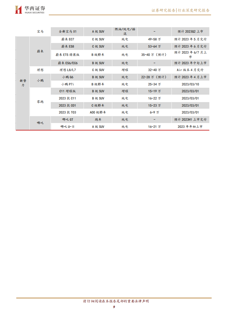 2023上海车展专题报告：见微知著，拥抱汽车行业新时代_08.png