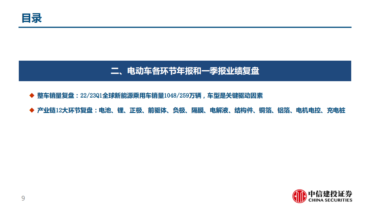 电动车产业链2022年年报及2023年一季报总结：量是核心矛盾，看好中下游订单型和成本优势显著的环节_08.png