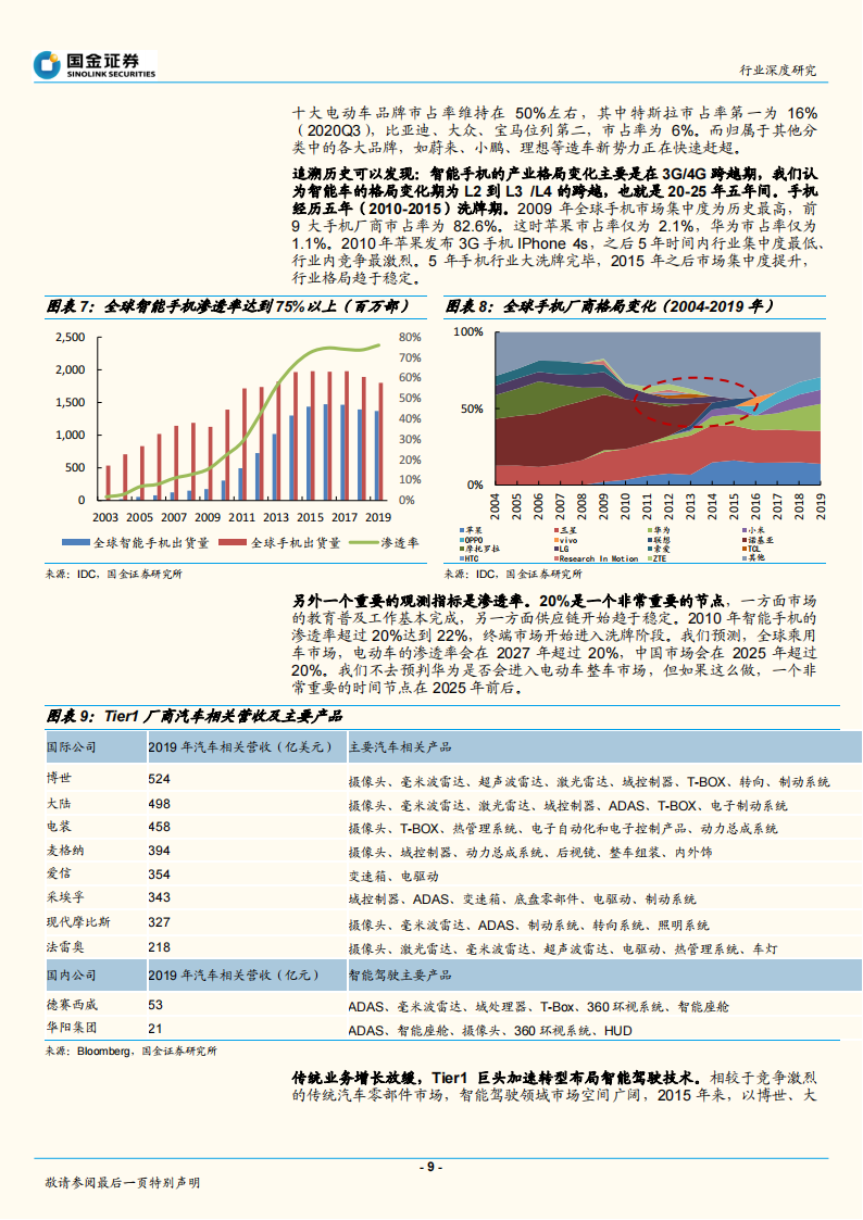 智能汽车行业深度报告：华为入局智能汽车，产业价值链面临重构（2020）0_08.png