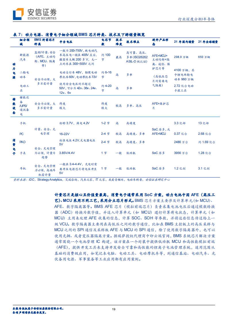 半导体行业深度报告：电池管理（BMS、BMIC）芯片国产替代进程加速_18.png