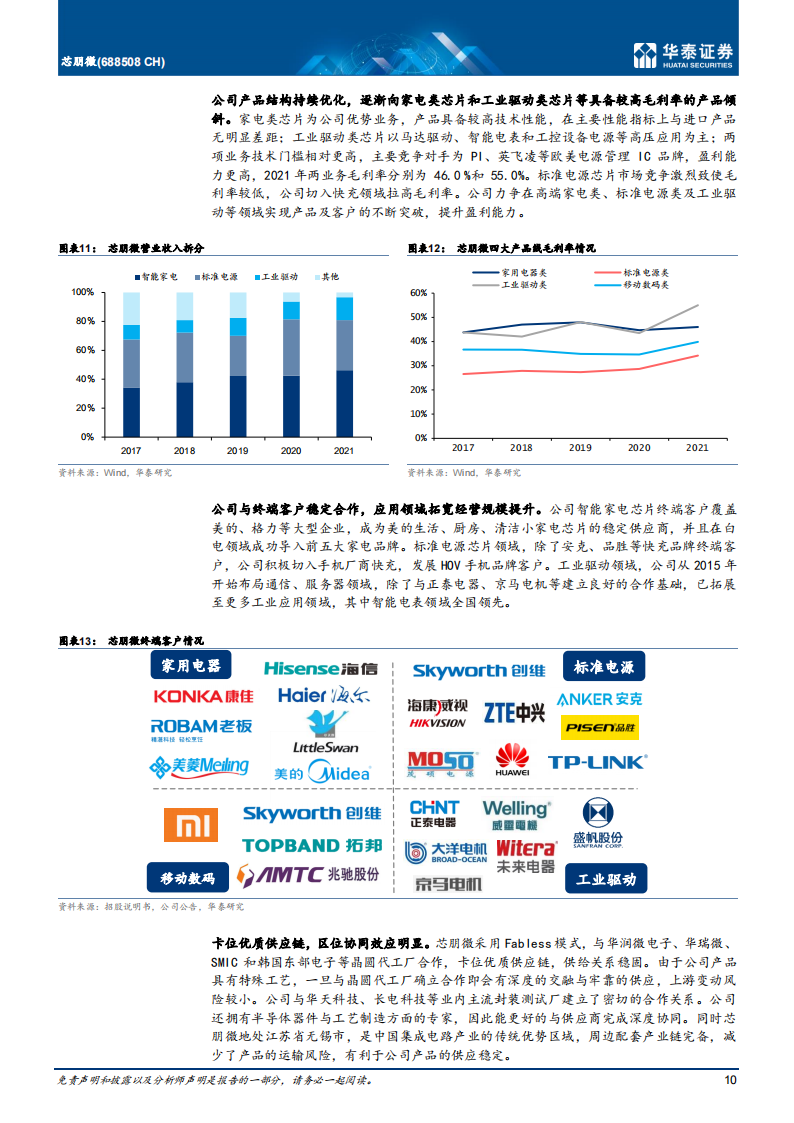 模拟芯片行业-芯朋微（688508）研究报告：国产AC-DC龙头，加码“汽车+工业”_09.png