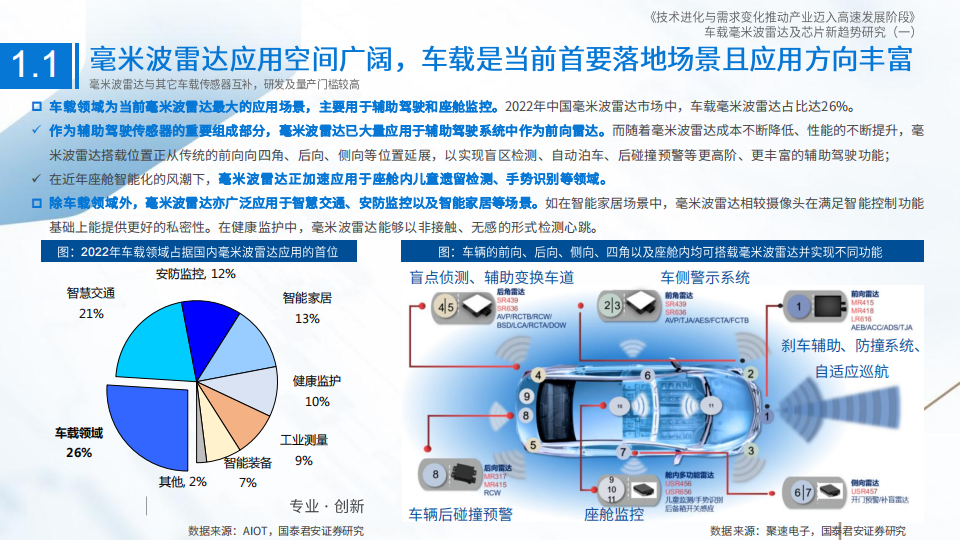 车载毫米波雷达行业研究：技术进化与需求变化推动产业迈入高速发展阶段_07.png