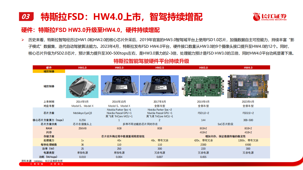 汽车行业专题报告：从特斯拉近期表现看产业链后续机会_12.png