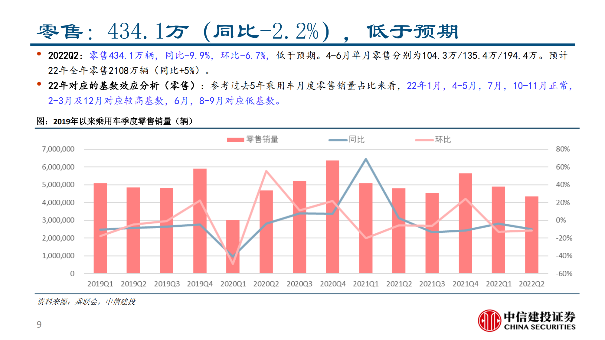 汽车行业2022半年报综述：供需两开花，板块高景气_08.png