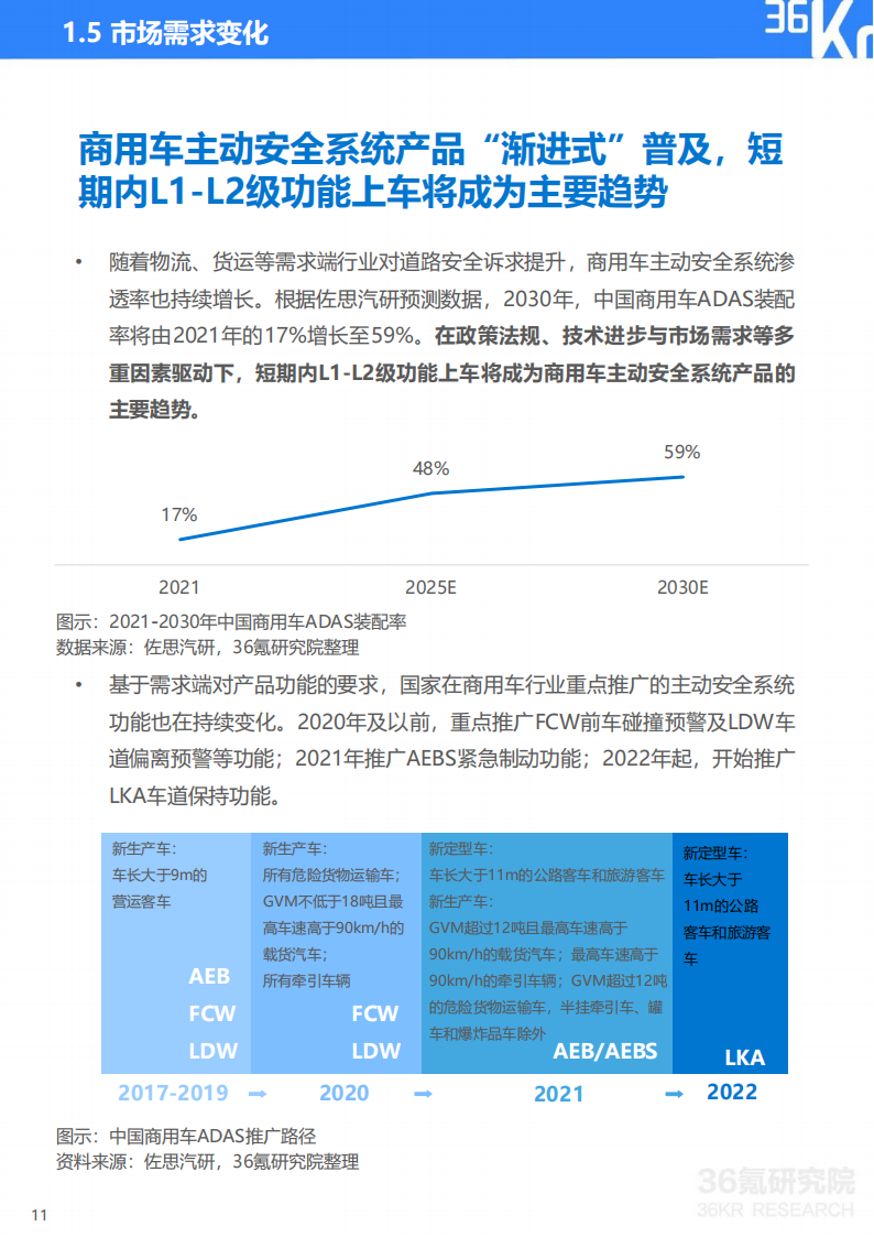 2022年中国商用车道路运输安全研究报告-36氪-2022-07-商用车_11.png