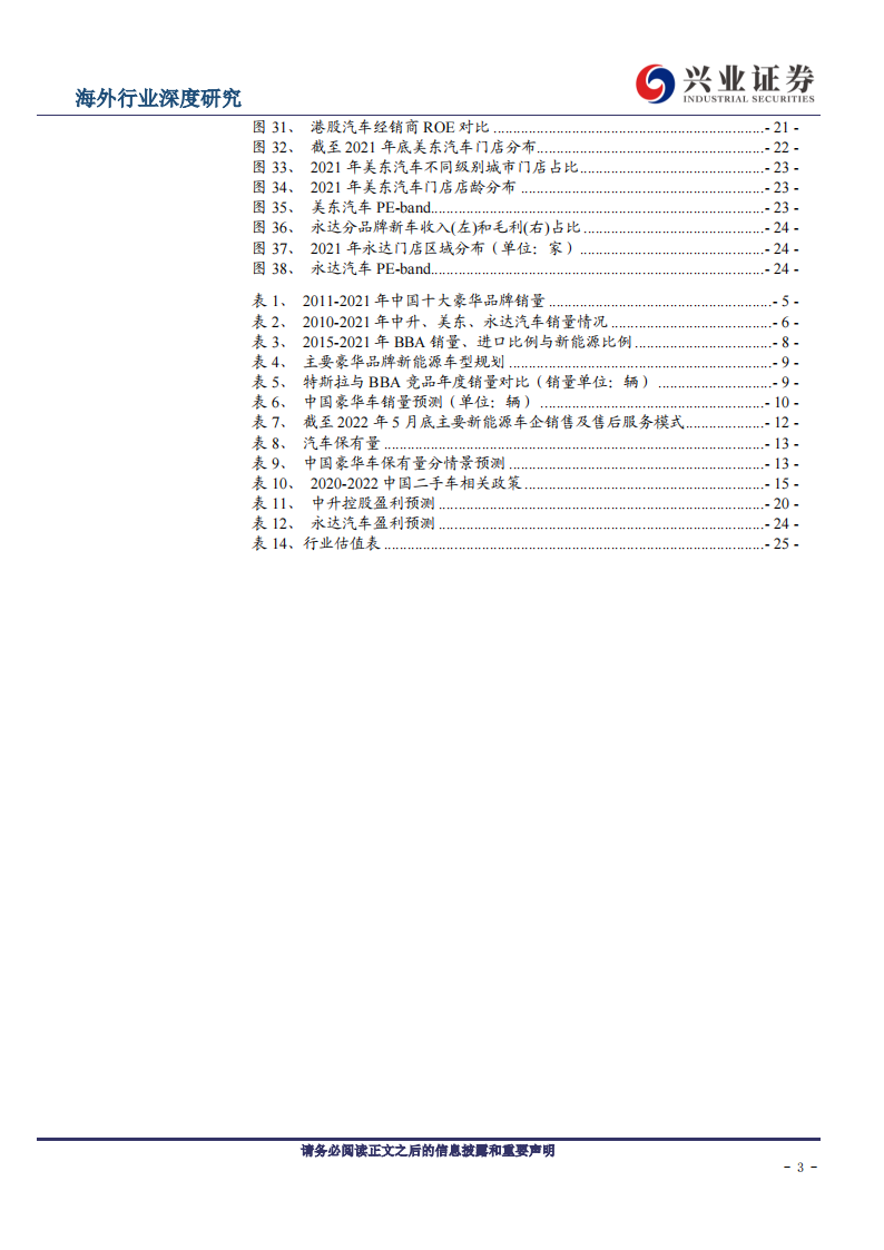 2022豪华汽车经销行业研究报告-2022-06-市场解读_02.png