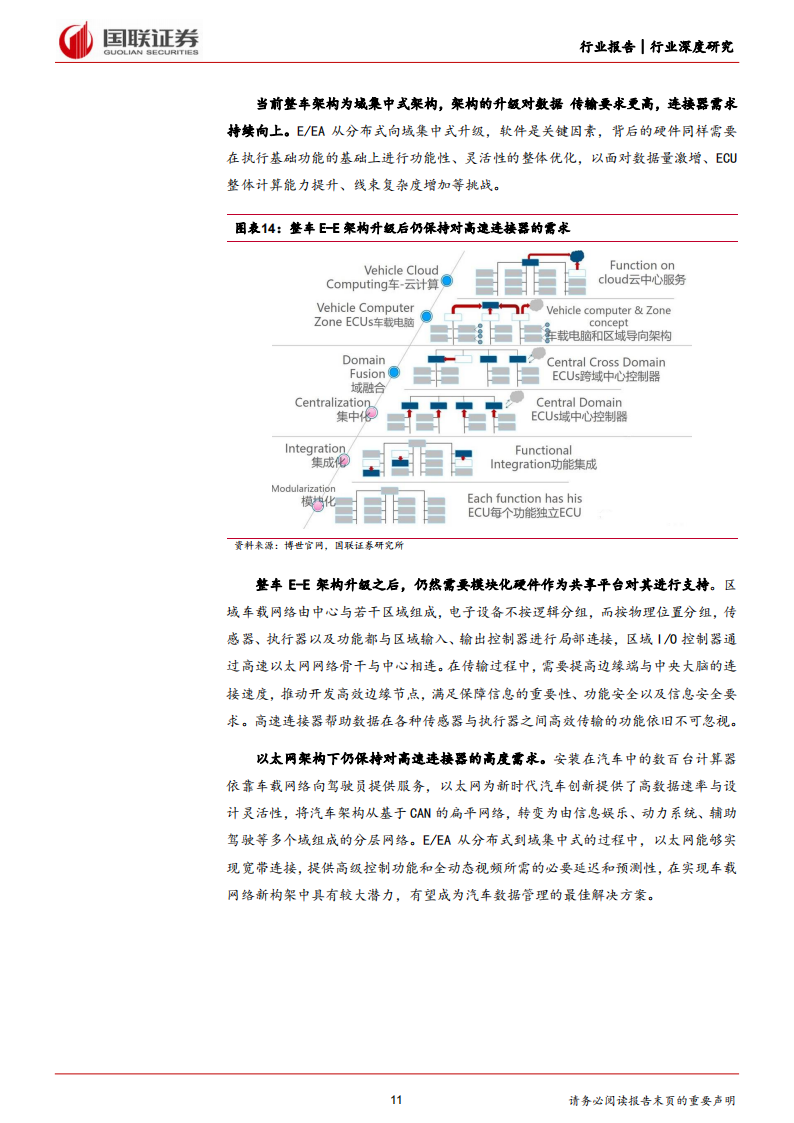 汽车行业专题报告：高速连接器加速，国产替代正当时_10.png