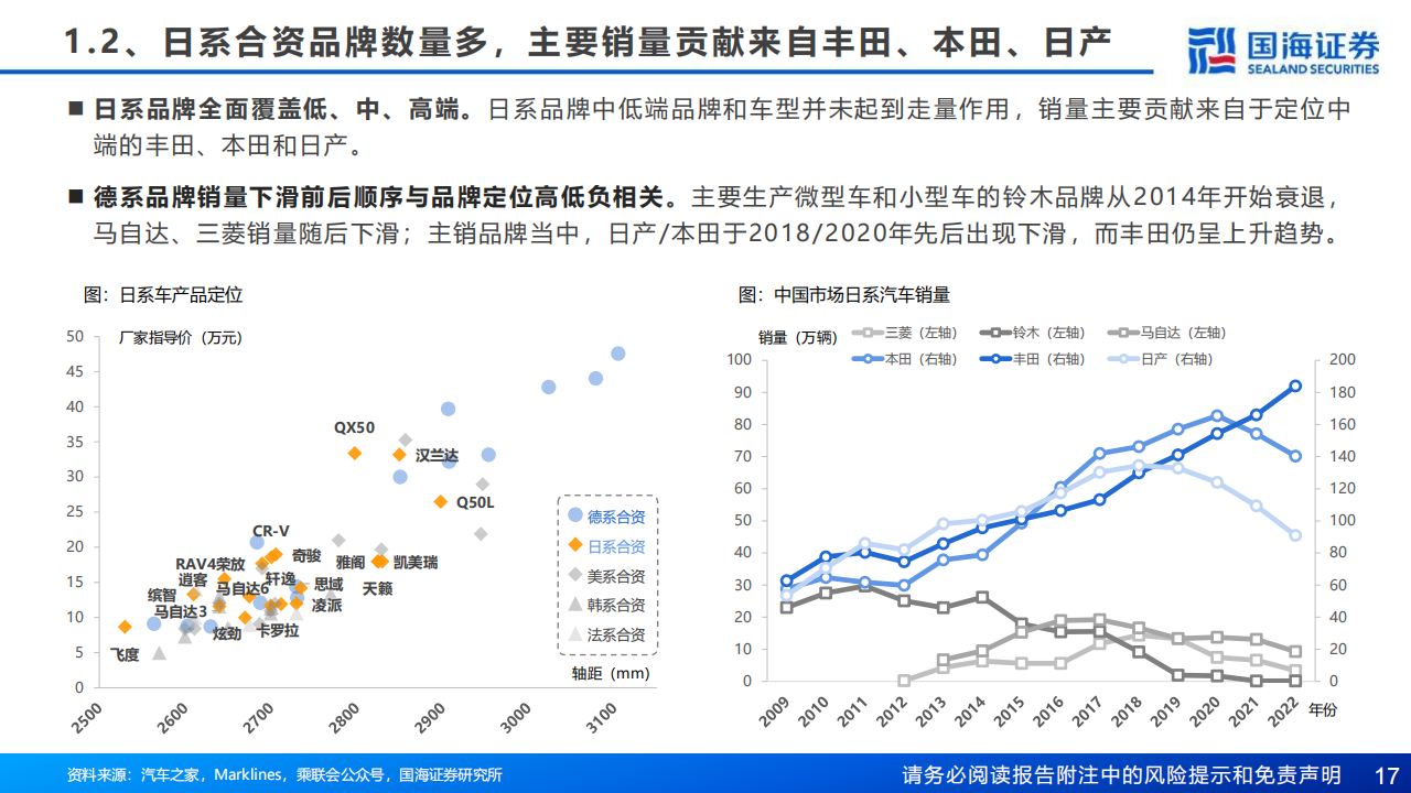 汽车行业研究报告：复盘合资兴衰，展望自主崛起_16.png