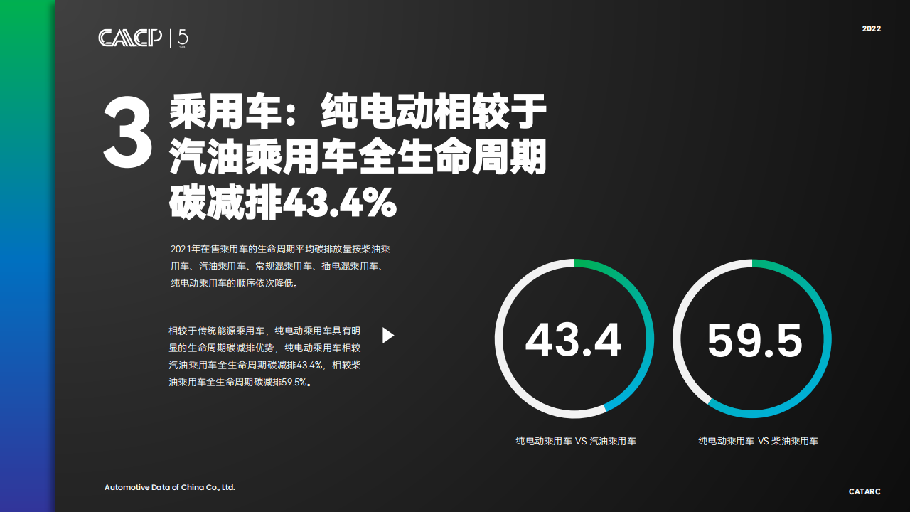 2022面向碳中和的汽车行业低碳发展战略与转型路径-2022-08-市场解读_10.png