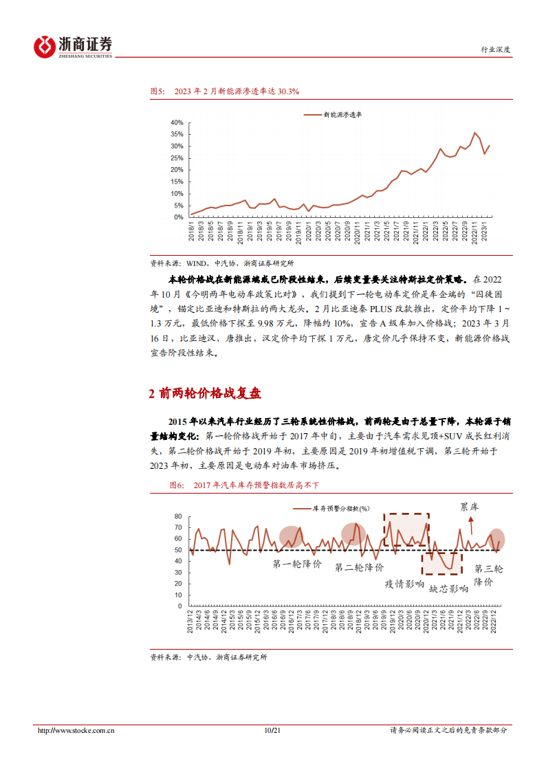 汽车行业专题分析：汽车“价格战”复盘及展望_09.png