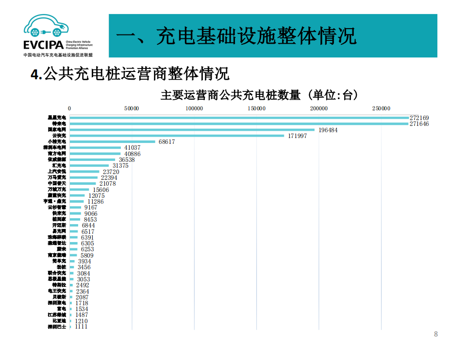 全国电动汽车充电基础设施信息发布稿-2022-04-新能源_07.png