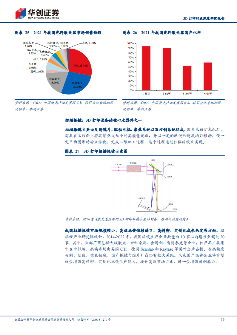 3D打印行业研究报告：传统技术的革新，打印世界的力量_15.png