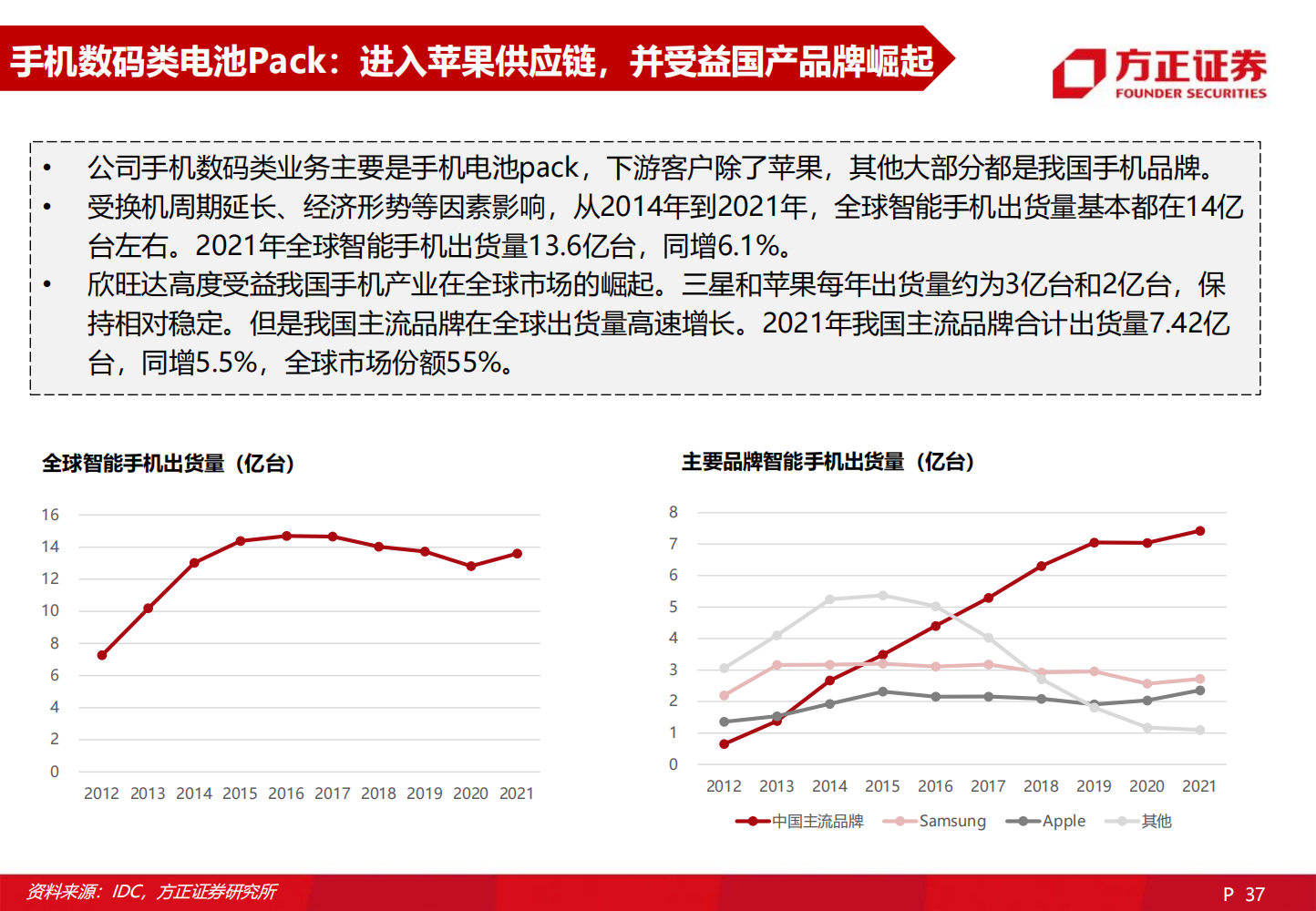 2022欣旺达深度研究报告-2022-06-企业研究_36.png