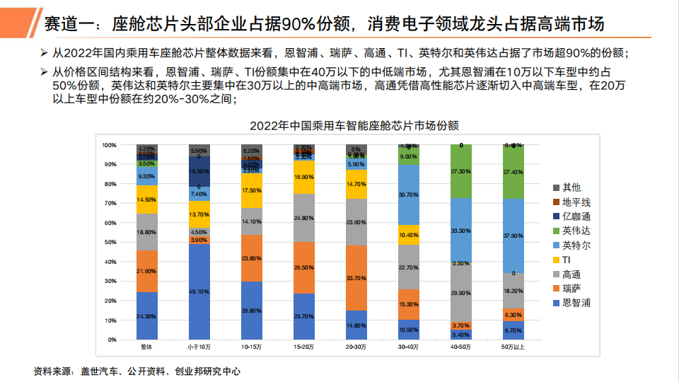 2023年汽车智能座舱行业研究报告_14.png