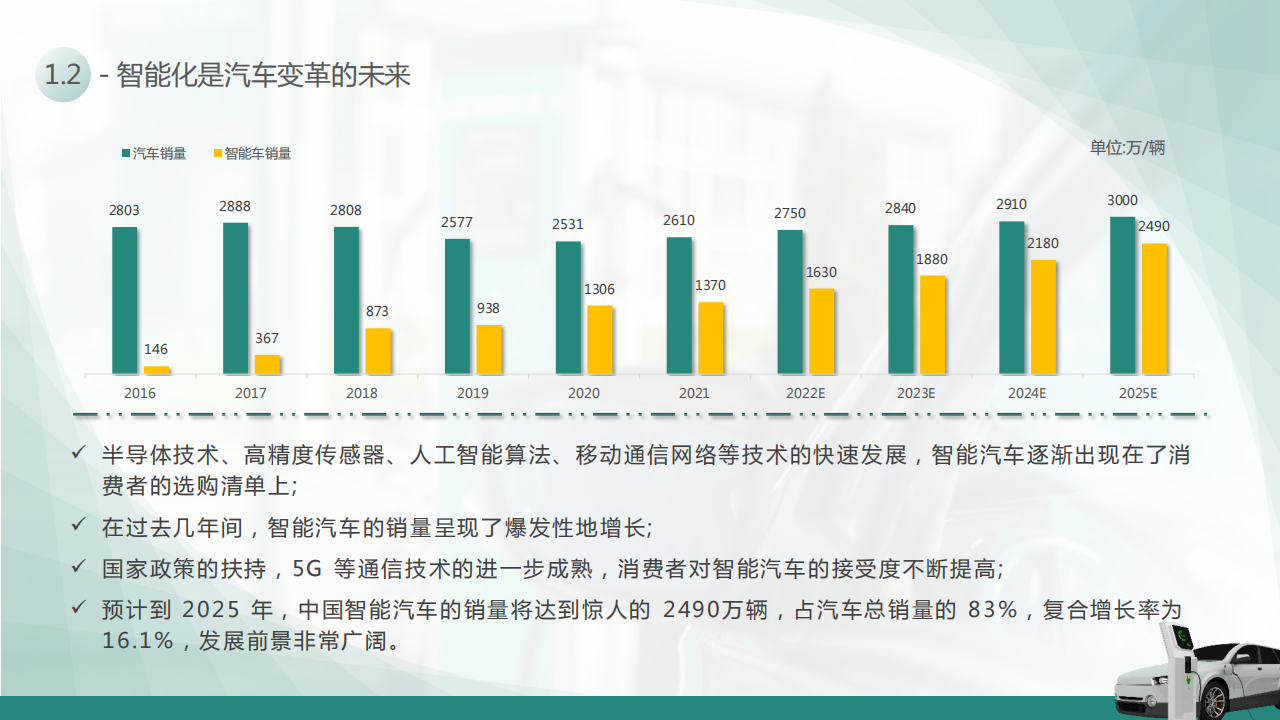 智能座舱报告：中国智能座舱细分赛道投资价值研判_06.png