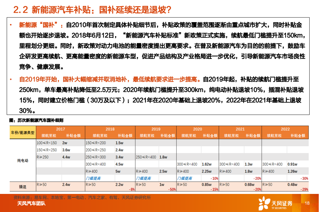 汽车行业2023年度策略：与时偕行，行者常至_17.png