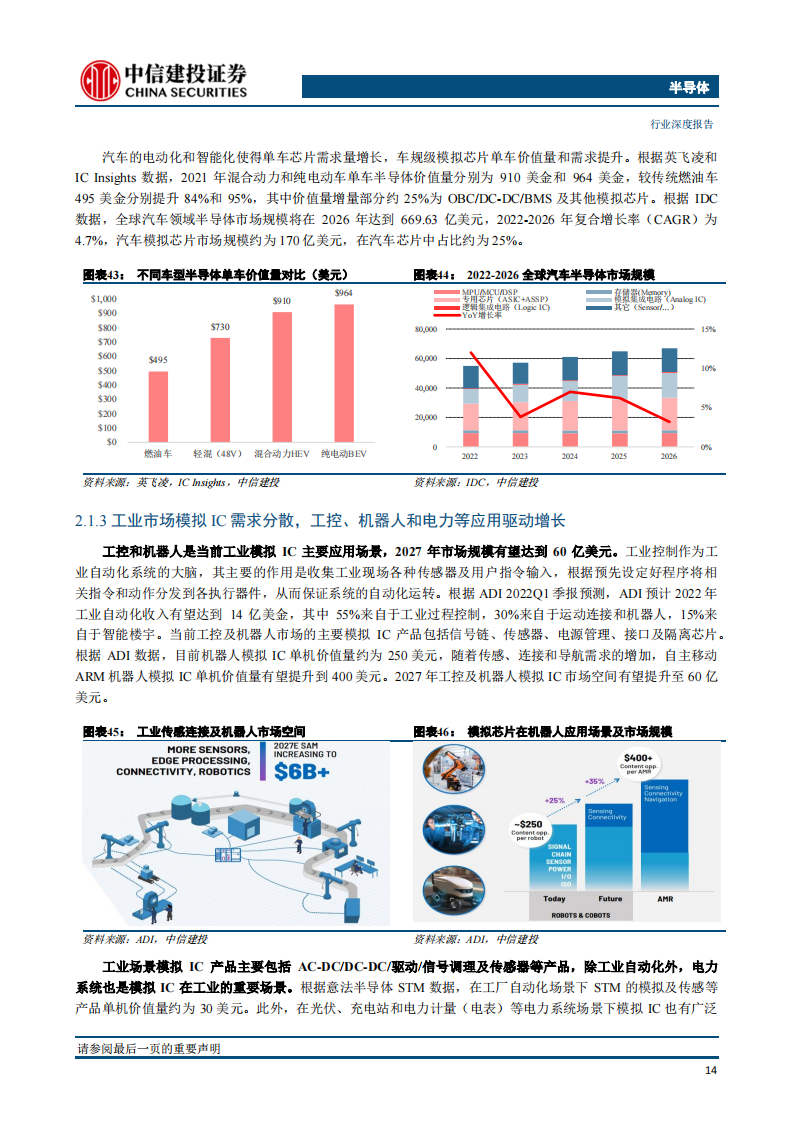 半导体模拟芯片行业深度报告：长坡厚雪，本土厂商加速成长_19.png