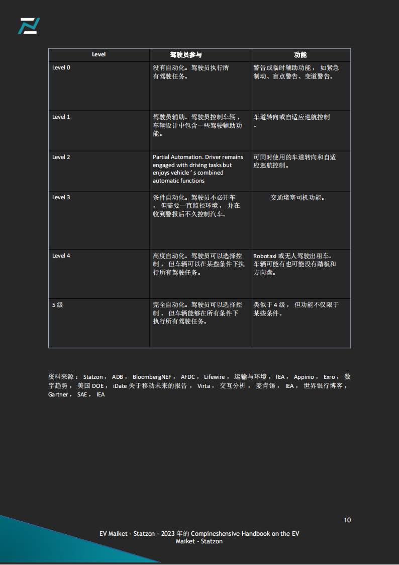 未来的电气化 ：电动汽车市场综合手册_09.png