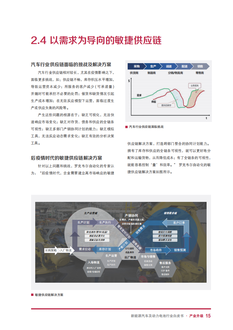 新能源汽车及动力电池行业白皮书：新能源汽车及动力电池行业智能制造探索与实践_16.png