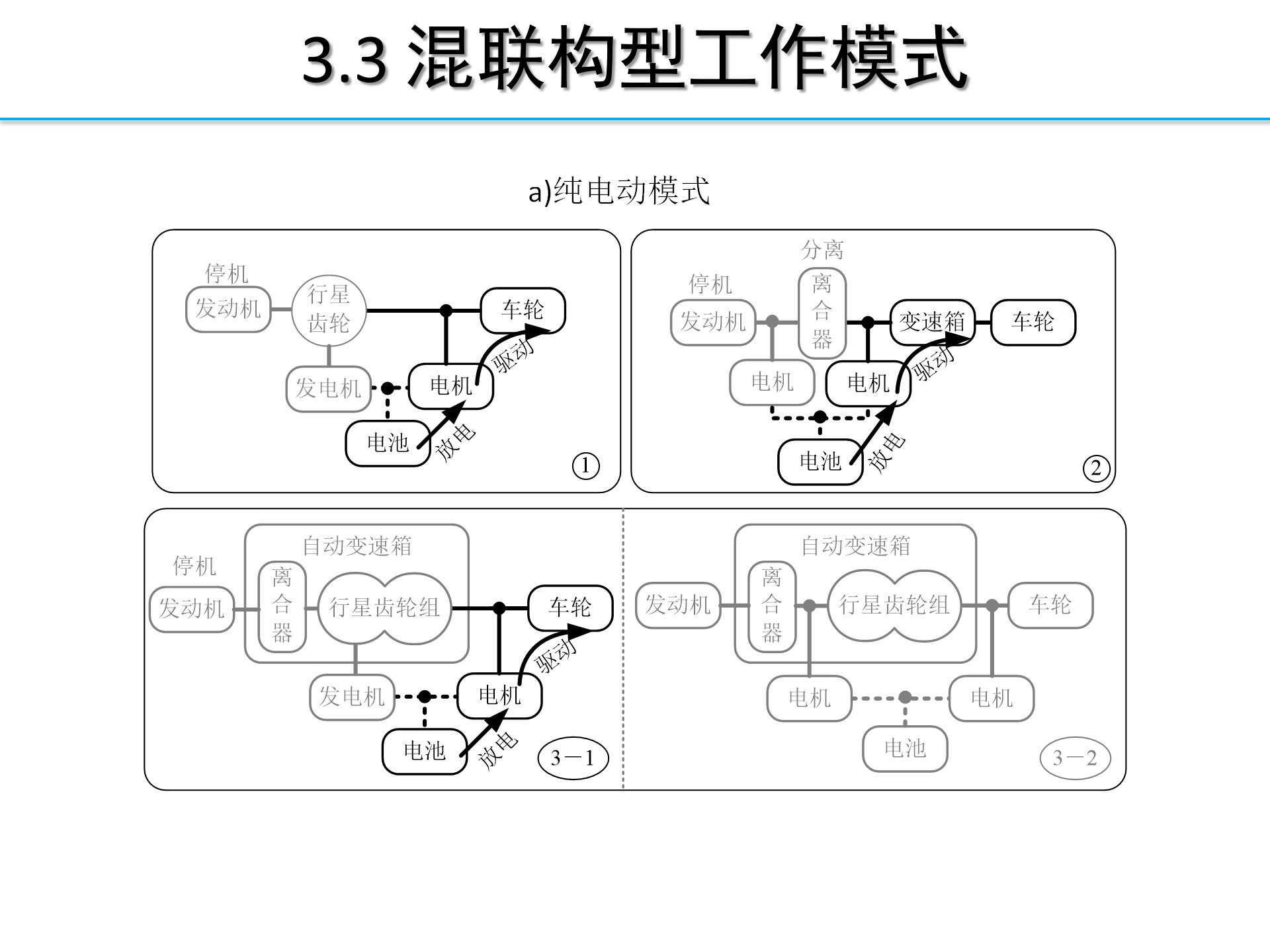 【焉知】HEV-PHEV构型分析_23.png