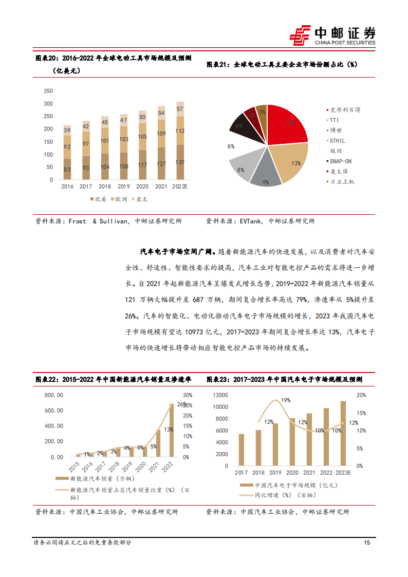 智能控制器行业研究：空间广阔，国产厂商份额逐步提升_14.png