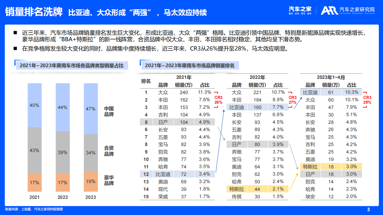 汽车品牌影响力研究（2022版）_02.png