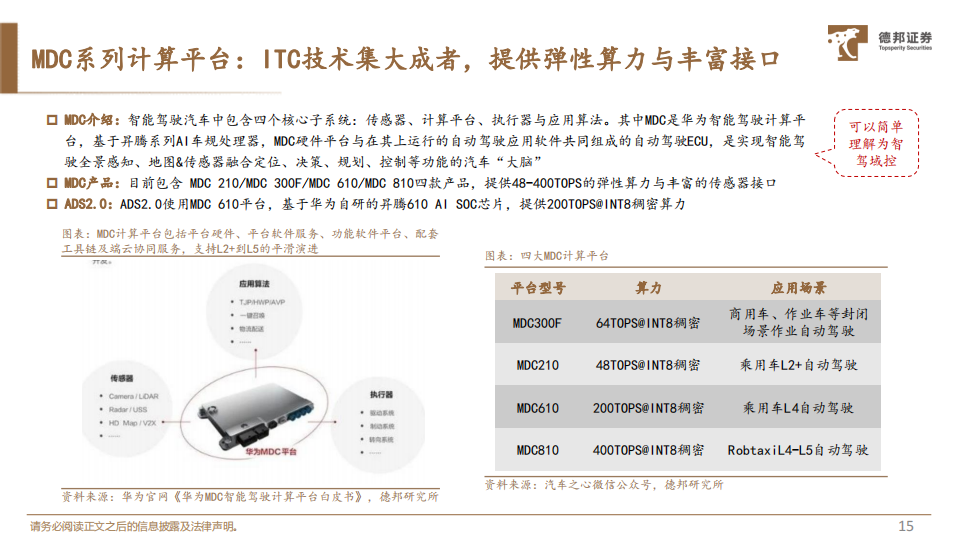 华为汽车自动驾驶技术详解：功力深厚显真章_15.png