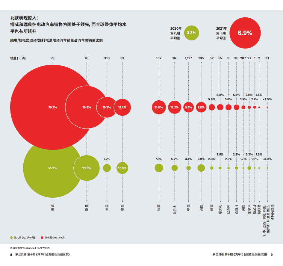 罗兰贝格：汽车行业颠覆性数据探测第10期_04.png