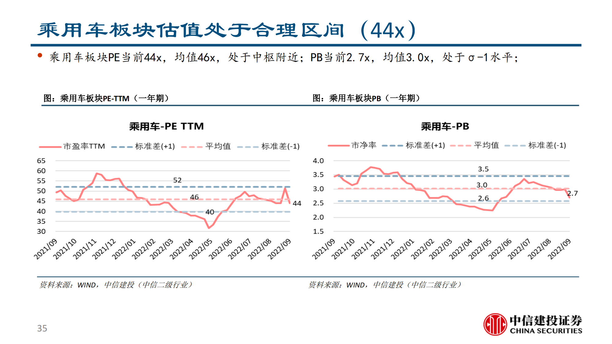 汽车行业2022半年报综述：供需两开花，板块高景气_34.png