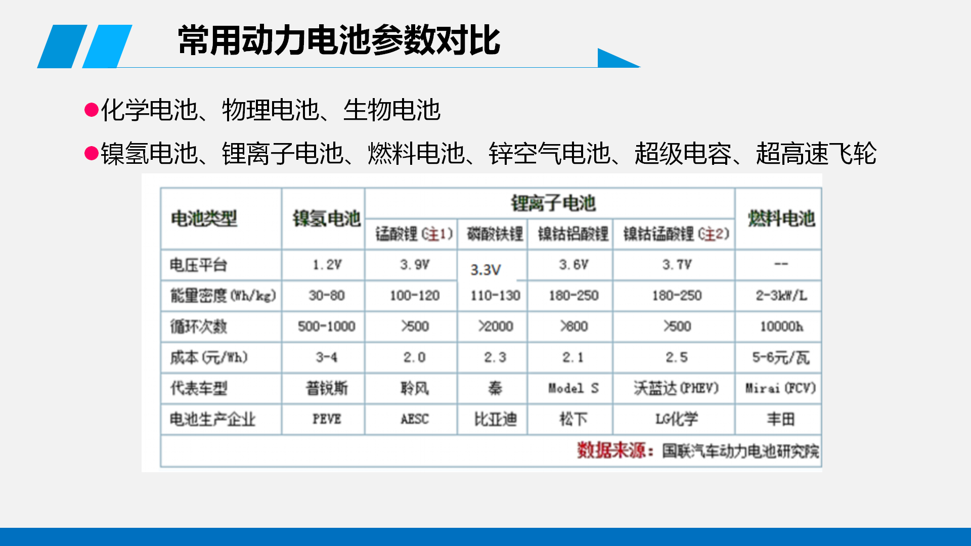 【焉知】(完整版)动力电池及管理_11.png